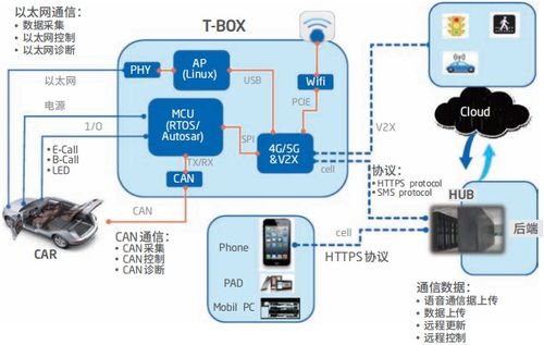 智能汽車軟件關鍵技術解析 人工智能基礎軟件開發