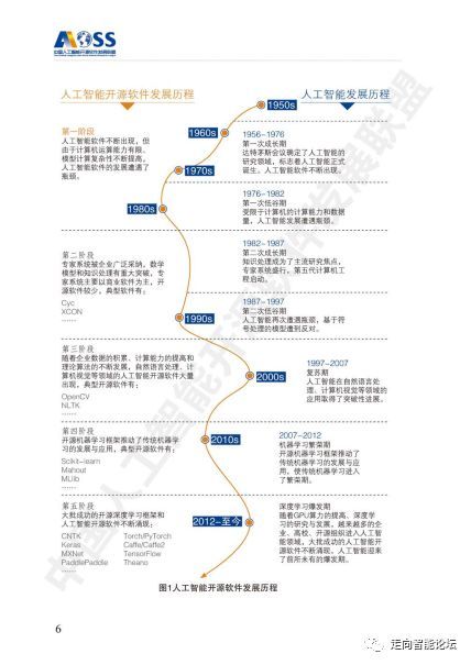 中國人工智能開源軟件發(fā)展白皮書2018解讀 聚焦人工智能基礎(chǔ)軟件開發(fā)現(xiàn)狀與未來