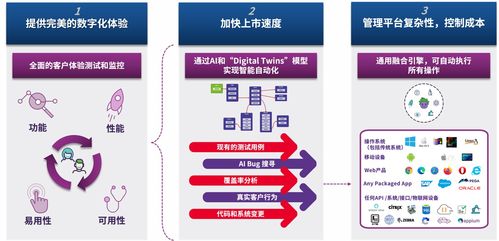 茄子（Eggplant）依托人工智能技術，改造軟件自動化測試及人工智能基礎軟件開發