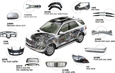 汽車主要應(yīng)用注塑部件盤點及材料分析