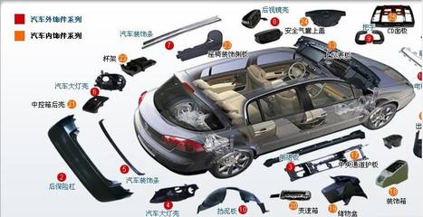 告訴大家在哪里買汽車配件便宜,廠家貨源